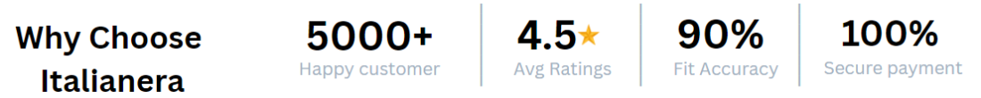 italianera trust badges