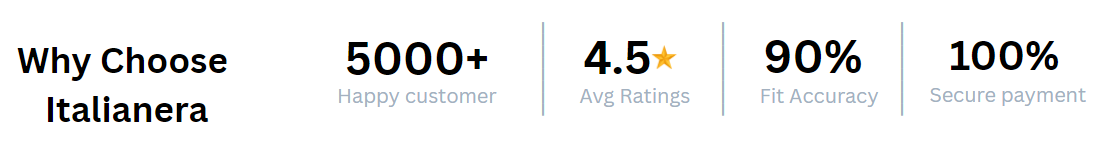 italianera trust badges